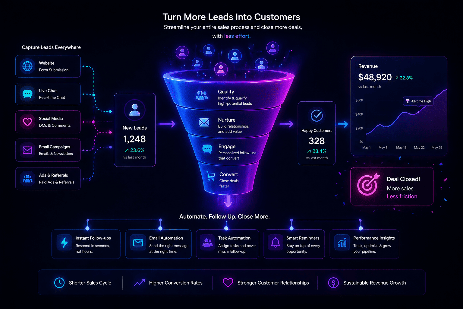 Business growth illustration